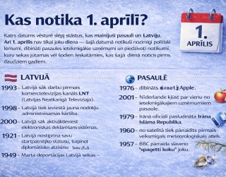 Kas noticis 1. aprīlī Latvijā un pasaulē pirms 25 gadiem un senāk?