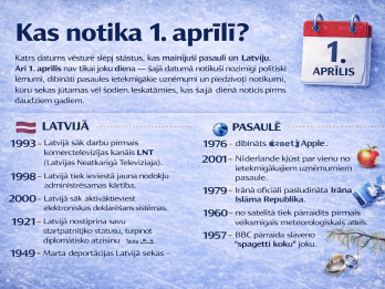 Kas noticis 1. aprīlī Latvijā un pasaulē pirms 25 gadiem un senāk? Kas noticis 1. aprīlī Latvijā un pasaulē pirms 25 gadiem un senāk?
