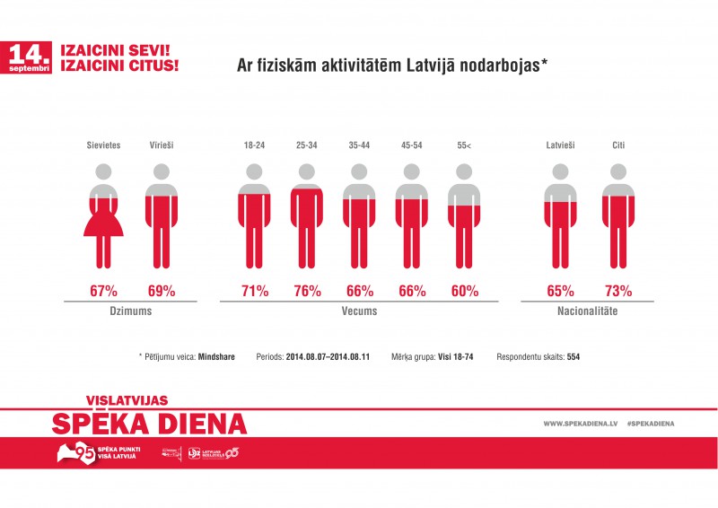 Ar aizraujošu sportistu un aktieru pievilkšanos izziņo  ikgadējo Spēka dienu