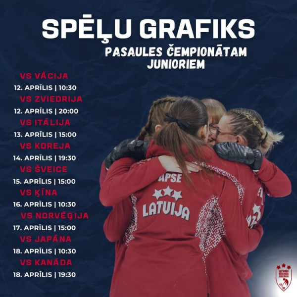 Latvijas kērlingistes pasaules junioru čempionātā zaudē arī Šveicei