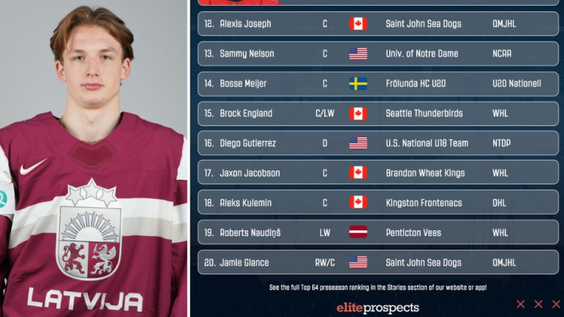 Vai Latvijai otro gadu pēc kārtas būs hokejists NHL drafta pirmajā kārtā?